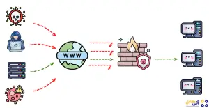 فایروال شبکه چیست؟ 2 What-is-Firewall