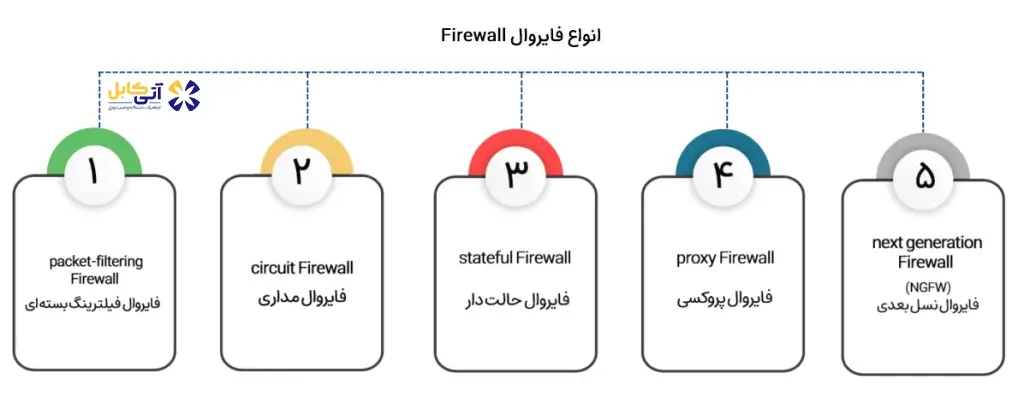 فایروال شبکه چیست؟ 4 What_is_firewall