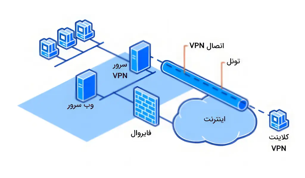 نقش فیلترهای شبکه در بهبود امنیت و کارایی سیستم‌ها